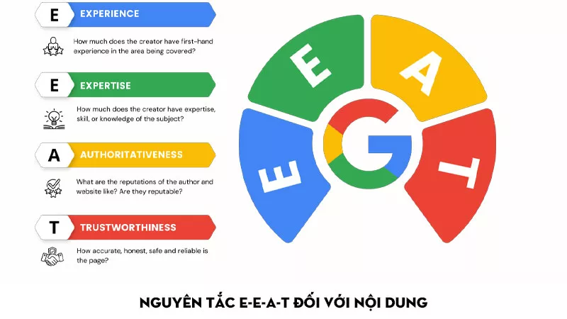 Nguyên tắc E-E-A-T đối với nội dung